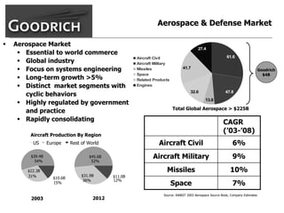 goodrich  AllMasterBW