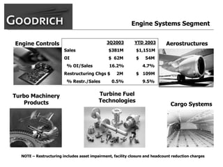 goodrich  AllMasterBW