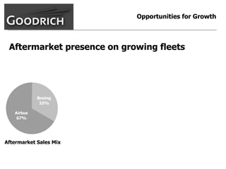 goodrich  AllMasterBW