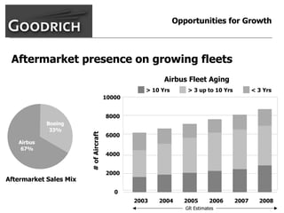 goodrich  AllMasterBW