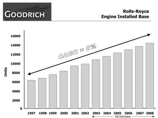 goodrich  AllMasterBW