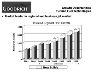 goodrich  AllMasterBW
