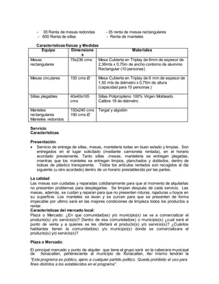 “Este programa es público, ajeno a cualquier partido político. Queda prohibido el uso para
fines distintos a los establecidos en el programa”.
- 35 Renta de mesas redondas - 35 renta de mesas rectangulares
- 600 Renta de sillas - Renta de manteles
Características físicas y Medidas
Equipo Dimensione
s
Materiales
Mesas
rectangulares
75x236 cms Mesa Cubierta en Triplay de 6mm de espesor de
2,36mts x 0,75m de ancho contorno de aluminio
Rectangular (10 personas)
Mesas circulares 150 cms Ø Mesa Cubierta en Triplay de 6 mm de espesor de
1,50 mts de diámetro x 0,75m de altura
(capacidad para 10 personas )
Sillas plegables 40x40x105
cms
Sillas Polipropileno 100% Virgen Moldeado
Calibre 18 de diámetro
Manteles
rectangulares
Manteles redondos
150x240 cms
190 cms Ø
Tergal y algodón
Servicio
Características
Presentación.
 Servicio de entrega de sillas, mesas, mantelería todas en buen estado y limpias. Son
entregados en el lugar solicitado (mediante camioneta rentada), en el horario
acordado previamente. Tanto sillas ,mesas, mantelería se entregan plegadas,
mientras que los manteles se entregan limpios, planchados y doblados, dentro de
bolsas de plástico transparente. Todos los artículos rentados son recogidos al día
siguiente (u otro acordado) dentro de un horario prestablecido por las partes.
La calidad
Las mesas son cuidadas y reparadas cotidianamente para que al momento de alquilarlas
no presenten problemas para desplegarlas. Se limpian después de cada servicio. Las
mesas, además, se cuidan y reparan para que no presenten roturas, rajaduras u hoyos en
su superficie. Los manteles se lavan y se zurcen para que se presenten de forma
impecable por ultimo será en las mejores condiciones de limpieza todos los productos a
rentar.
Características del mercado local:
Plaza o Mercado: ¿En que comunidad(es) y/o municipio(s) se va a comercializar el
producto(s) y/o servicio(s)? Dentro de esa comunidad(es) o municipio(s) ¿cual será el
punto de venta y a quienes se les ofertará el producto(s) y/o servicio(s)? ¿Cuántos
habitantes tienen la comunidad(es) y/o municipio(s) donde se comercializara el
producto(s) y/o servicio(s)?
Plaza o Mercado:
El principal mercado y punto de alquiler que tiene el grupo será en la cabecera municipal
de Xonacatlan, perteneciente al municipio de Xonacatlan, Así mismo tendrán la
 