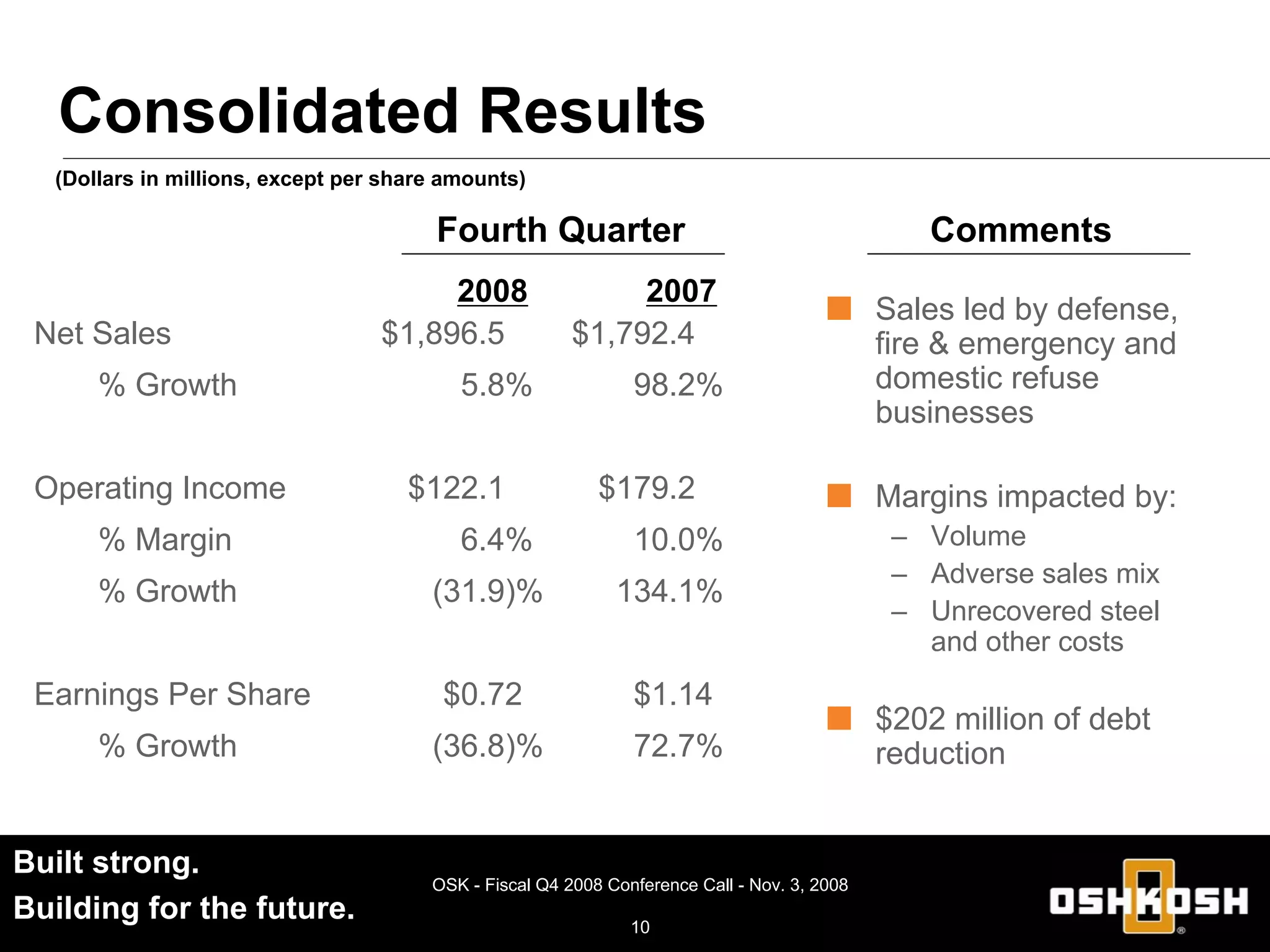 oshkosh OSK_Q4_2008_Earnings_Release_Slides