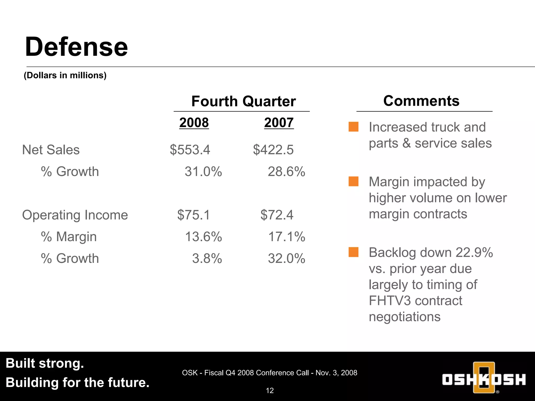 oshkosh OSK_Q4_2008_Earnings_Release_Slides