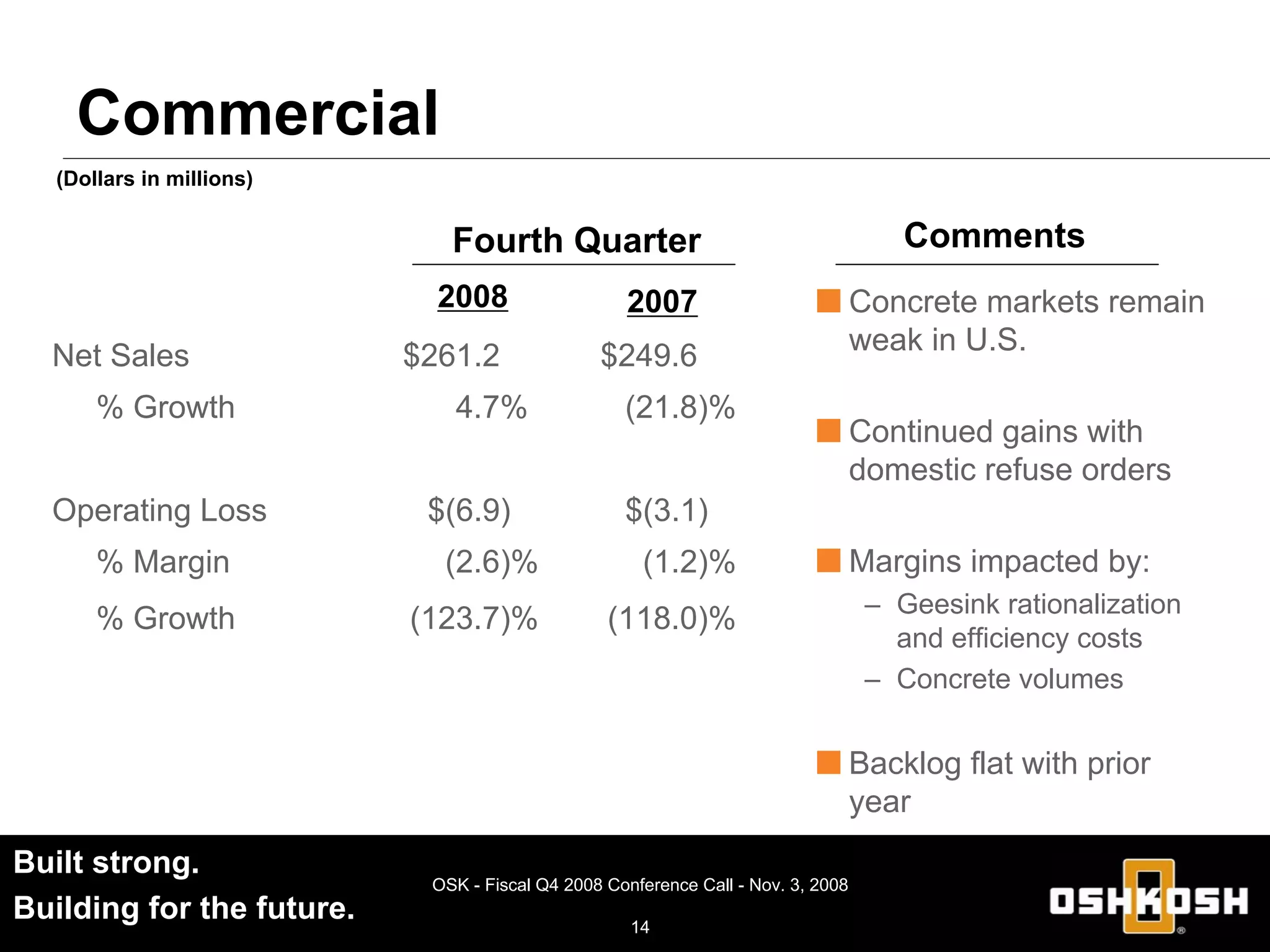 oshkosh OSK_Q4_2008_Earnings_Release_Slides