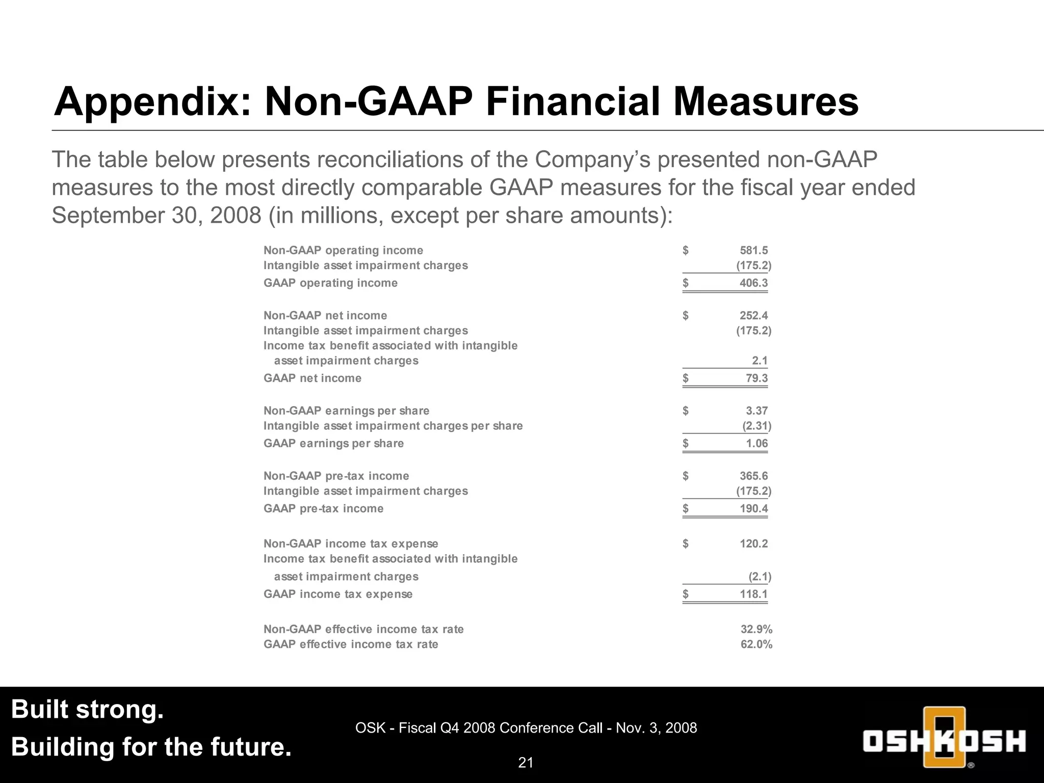 oshkosh OSK_Q4_2008_Earnings_Release_Slides