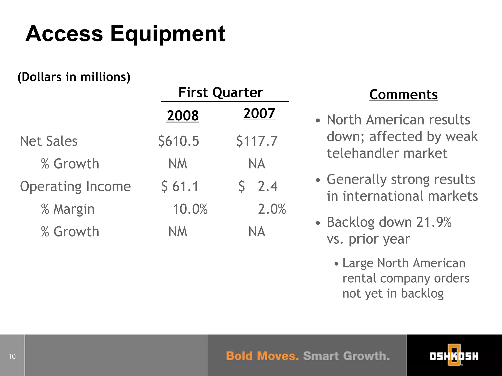 oshkosh Q108_earnings_slides