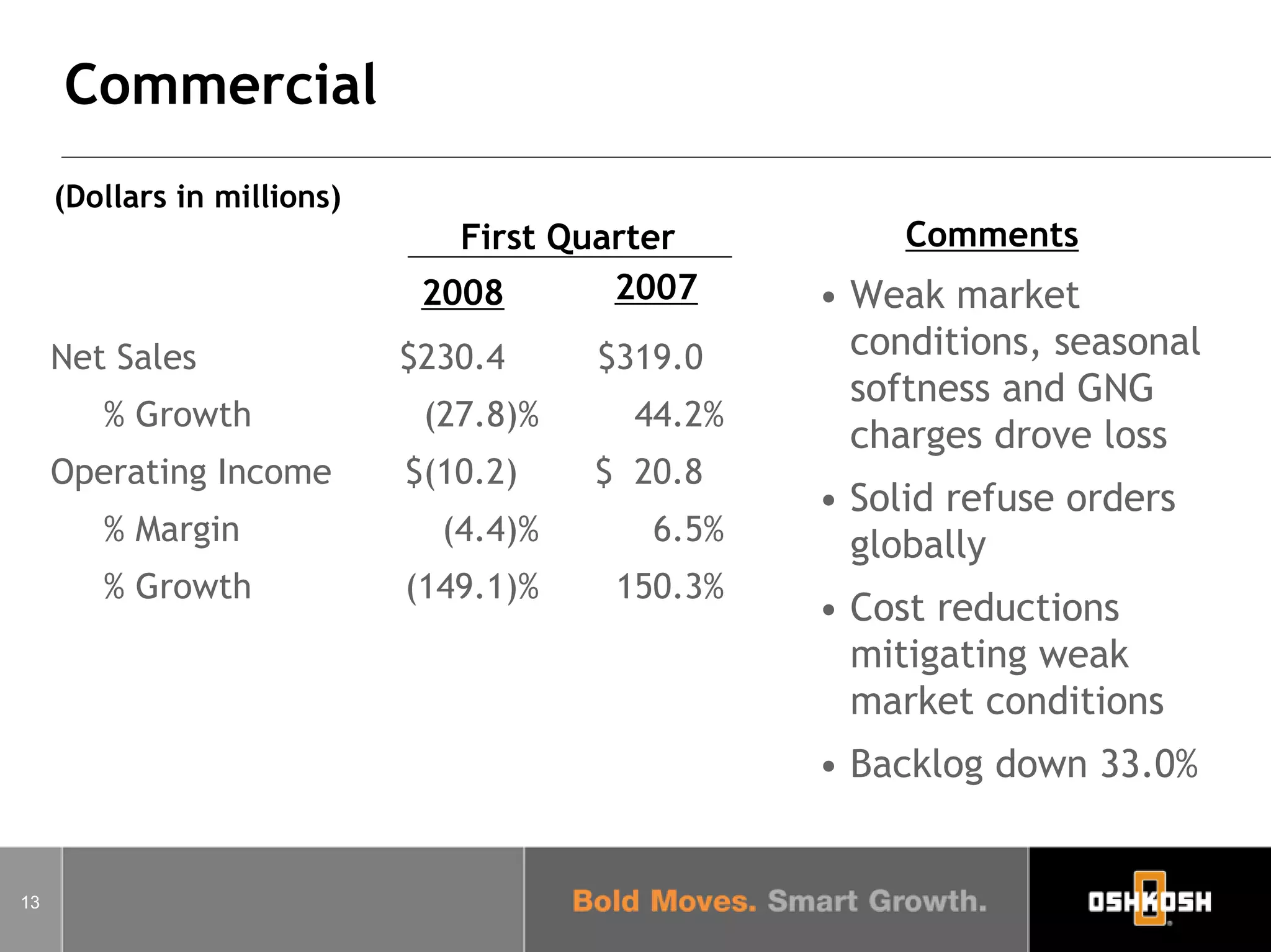 oshkosh Q108_earnings_slides