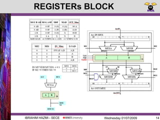 Wednesday 01/07/2009IBRAHIM HAZMI - SECE
REGISTERs BLOCK
14
D
A B
MUXAcc
BUSALU
RMUX1
RMU
X2
 