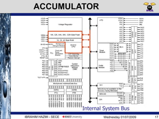 Wednesday 01/07/2009IBRAHIM HAZMI - SECE
ACCUMULATOR
17
Internal System Bus
 