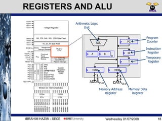 Wednesday 01/07/2009IBRAHIM HAZMI - SECE
REGISTERS AND ALU
18
ALU
A B
D
MAR MDR
PC
IR
1
6
1
6
ADDR15:0 DATA15:0
T
Program
Counter
Instruction
Register
Memory Data
Register
Memory Address
Register
Arithmetic Logic
Unit
Temporary
Register
 