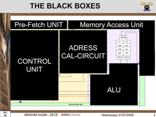 Wednesday 01/07/2009IBRAHIM HAZMI - SECE
THE BLACK BOXES
3
CONTROL
UNIT
ADRESS
CAL-CIRCUIT
ALU
Pre-Fetch UNIT Memory Access Unit
 