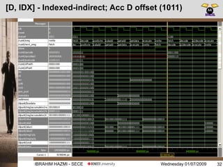 Wednesday 01/07/2009IBRAHIM HAZMI - SECE
[D, IDX] - Indexed-indirect; Acc D offset (1011)
32
 