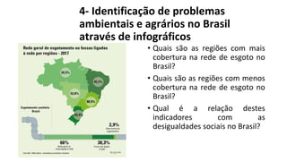 4- Identificação de problemas
ambientais e agrários no Brasil
através de infográficos
• Quais são as regiões com mais
cobertura na rede de esgoto no
Brasil?
• Quais são as regiões com menos
cobertura na rede de esgoto no
Brasil?
• Qual é a relação destes
indicadores com as
desigualdades sociais no Brasil?
 