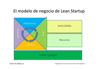 El modelo de negocio de Lean Startup

                   Relaciones
                                                 Activ...