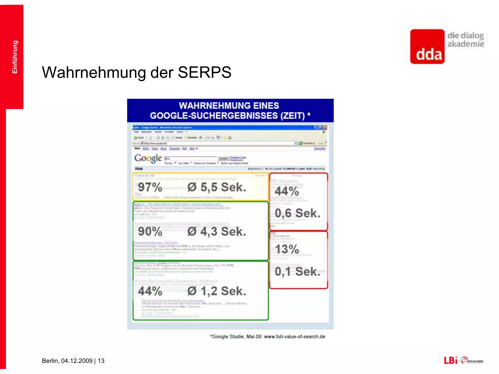 Eyetracking auf der SuchmaschineQuelle: Studie des AK Suchmaschinenmarketing des BVDW e.V.: Wahrnehmung der Google-Suchergebnisse, Nov. 2008 (www.bvdw-sem.de)EinführungHohe Aufmerk-samkeitHohe Aufmerk-samkeit
