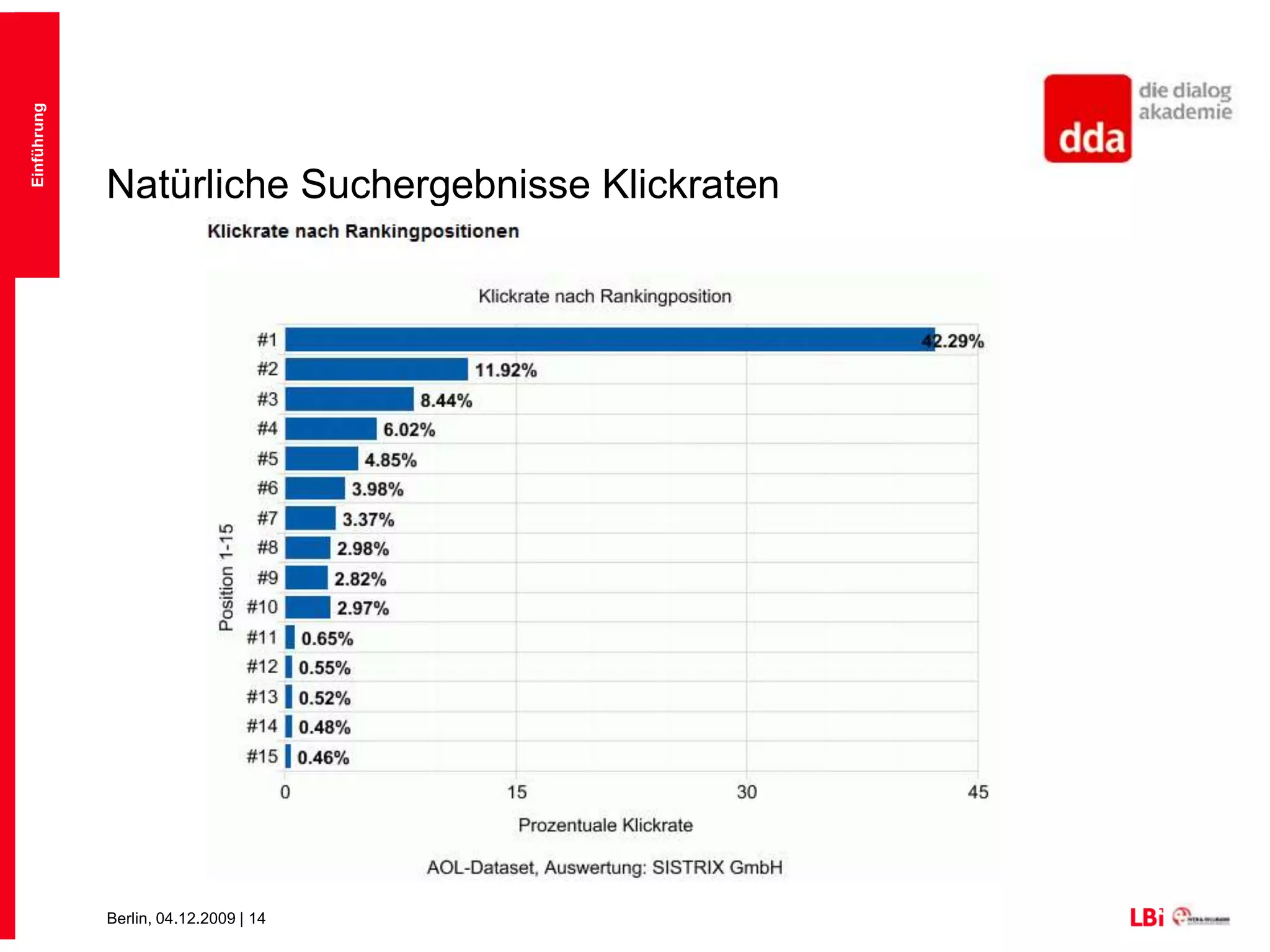 EinführungWahrnehmung der SERPS
