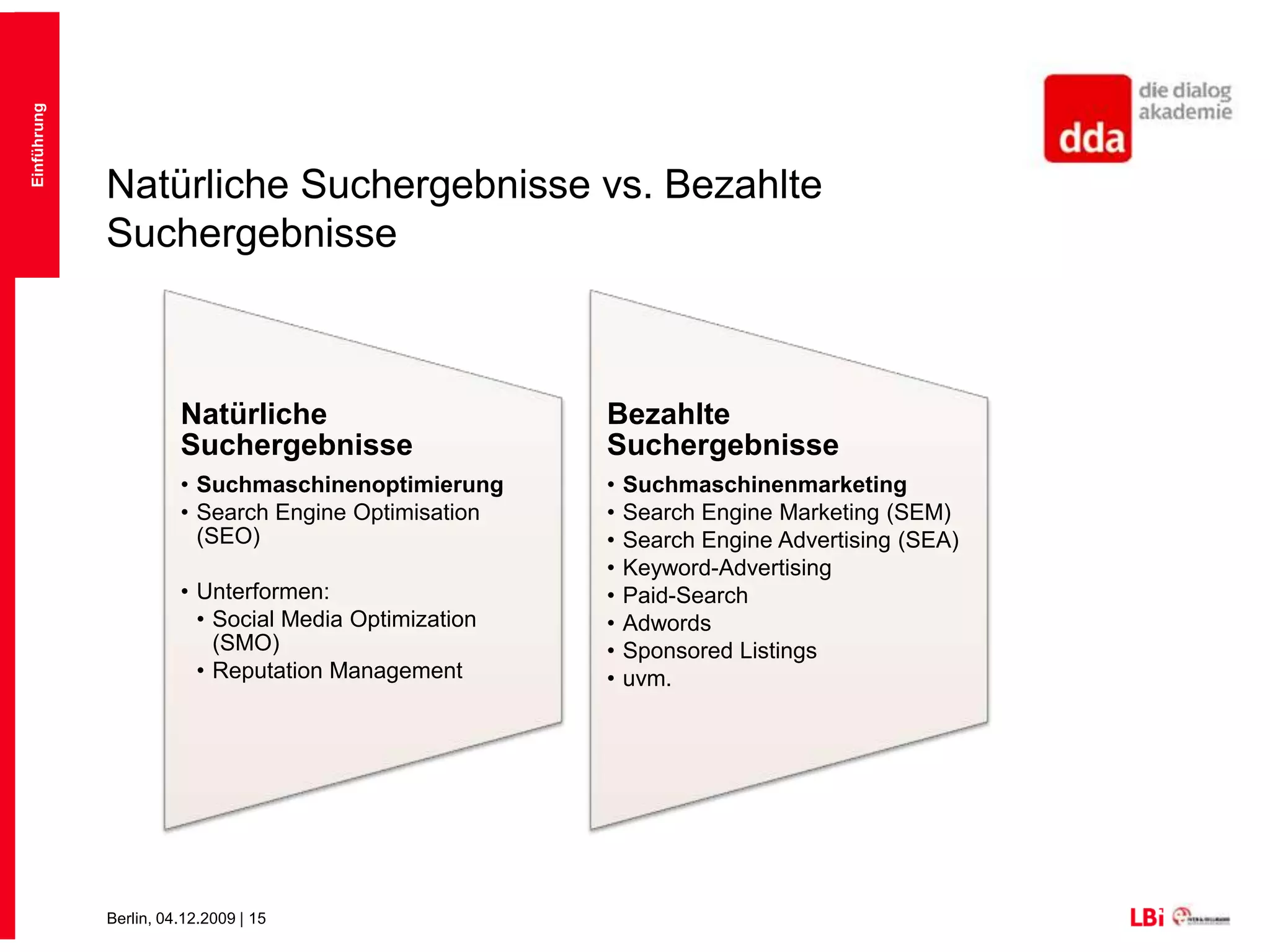 EinführungNatürliche Suchergebnisse Klickraten