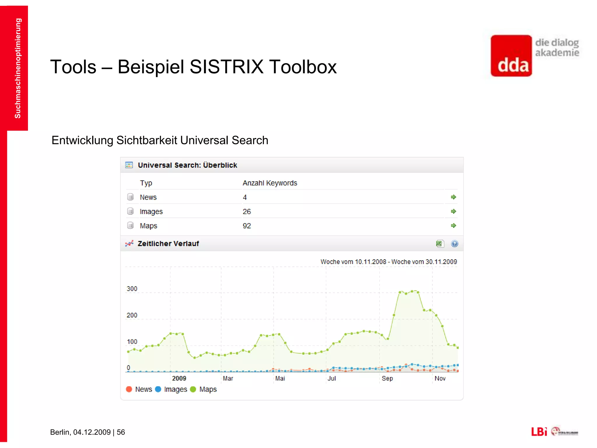 Tools – Beispiel SISTRIX ToolboxPreiswertes Tool zum Beobachten vieler Google-DatenEntwicklung Back-LinksSuchmaschinenoptimierung