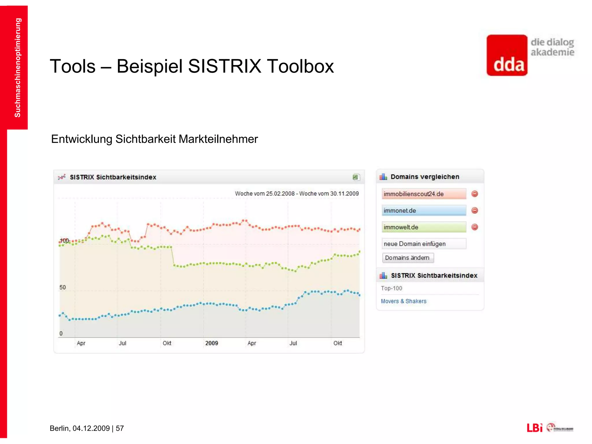 Tools – Beispiel SISTRIX ToolboxEntwicklung Sichtbarkeit Universal SearchSuchmaschinenoptimierung
