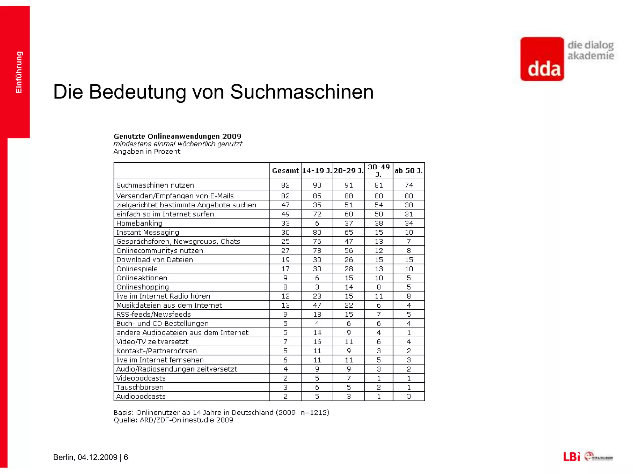  Einblicke in die Methodik der Suchmaschinenoptimierung geben