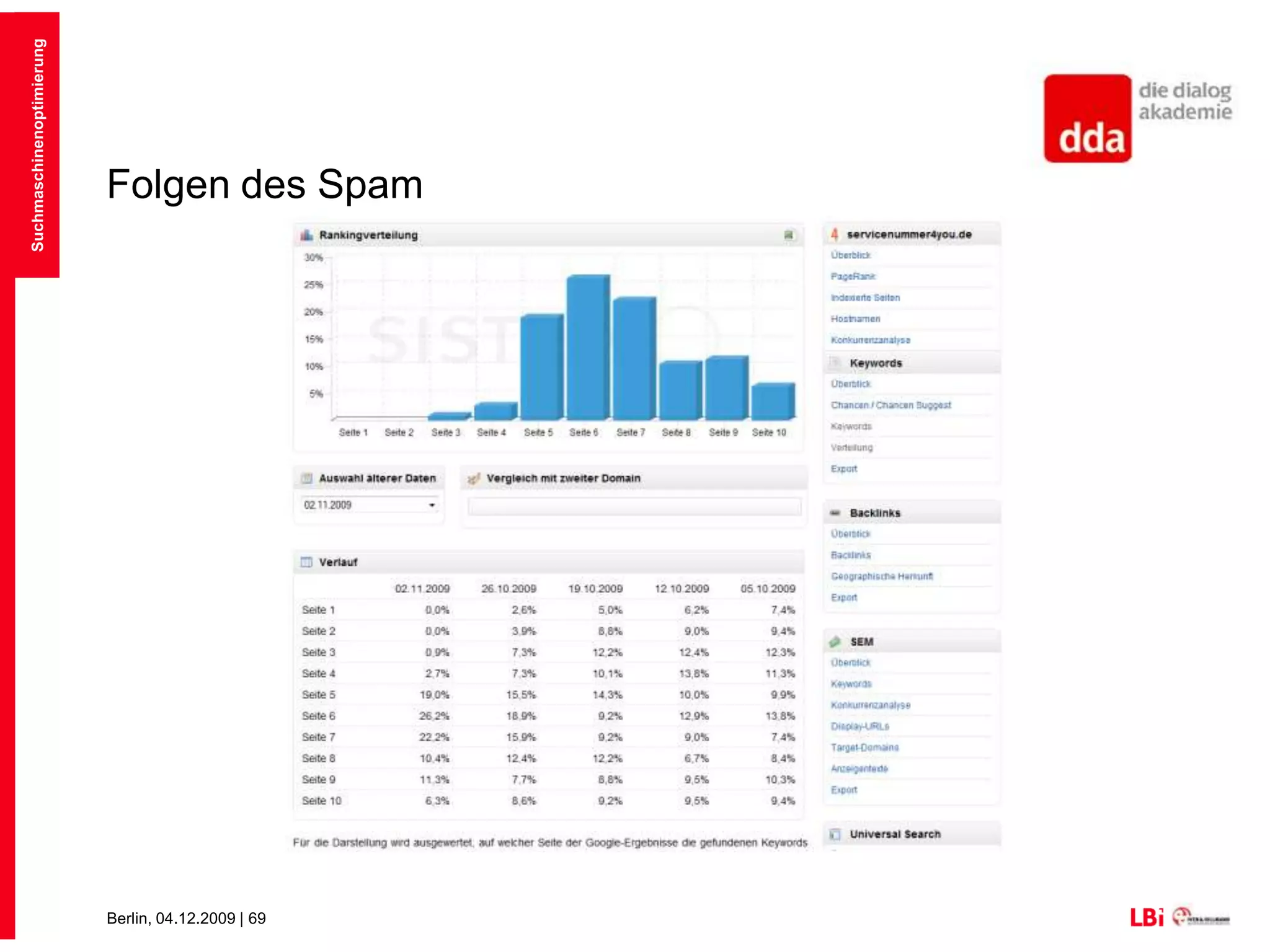 Folgen des SpamSuchmaschinenoptimierung