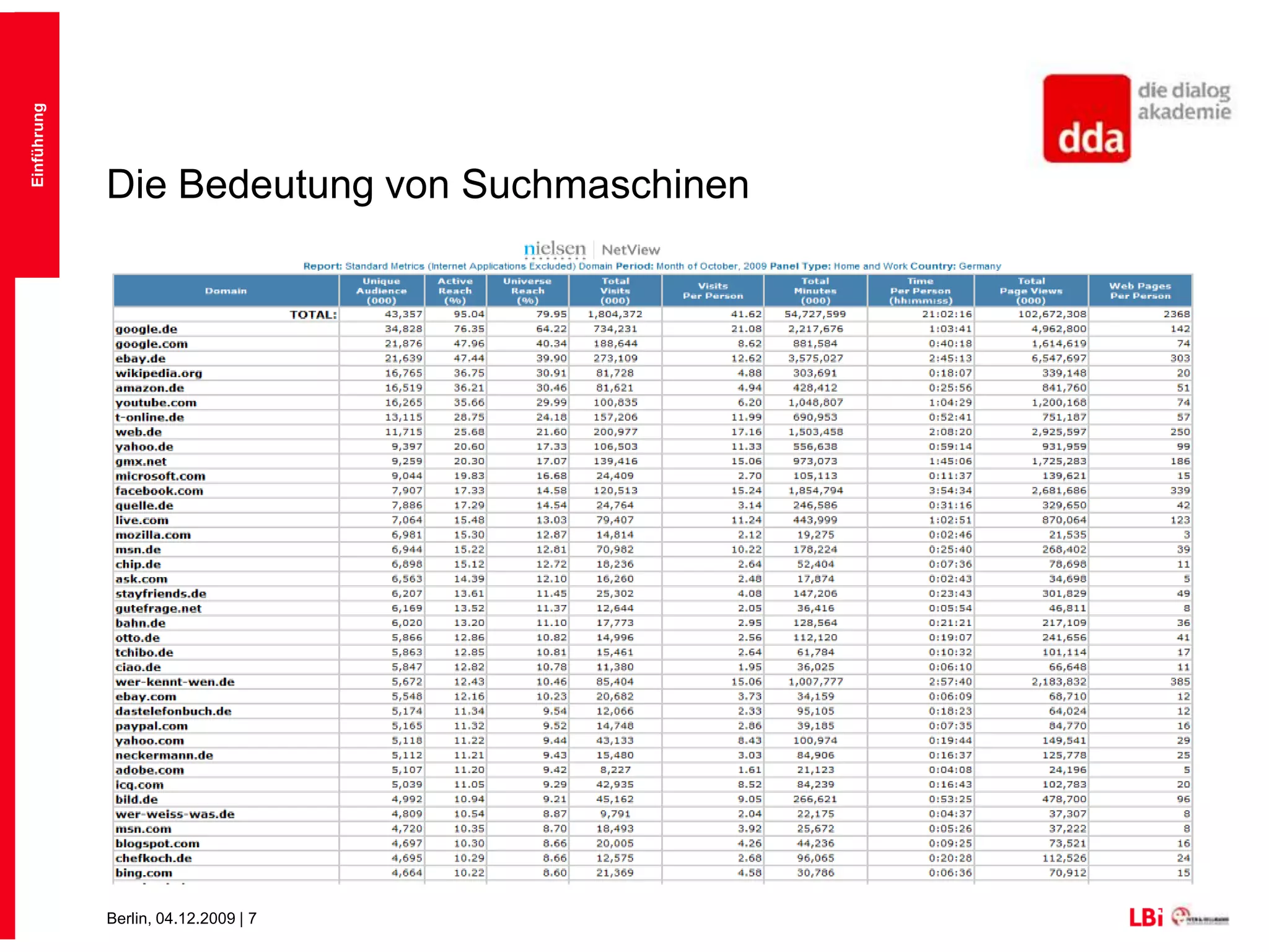  Umsetzungsweise in der Praxis verdeutlichenDie Bedeutung von SuchmaschinenEinführung