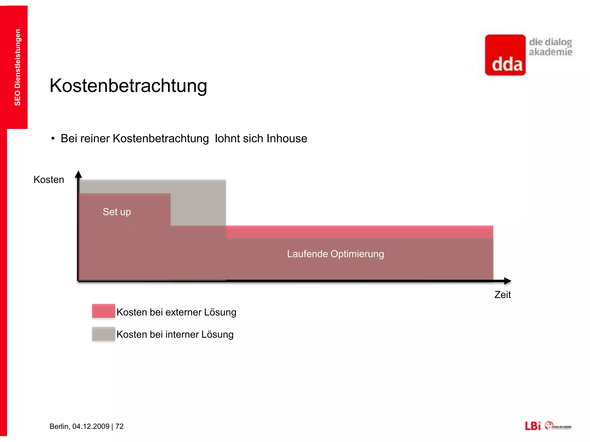 Inhouse vs. ExternSEO Dienstleistungen
