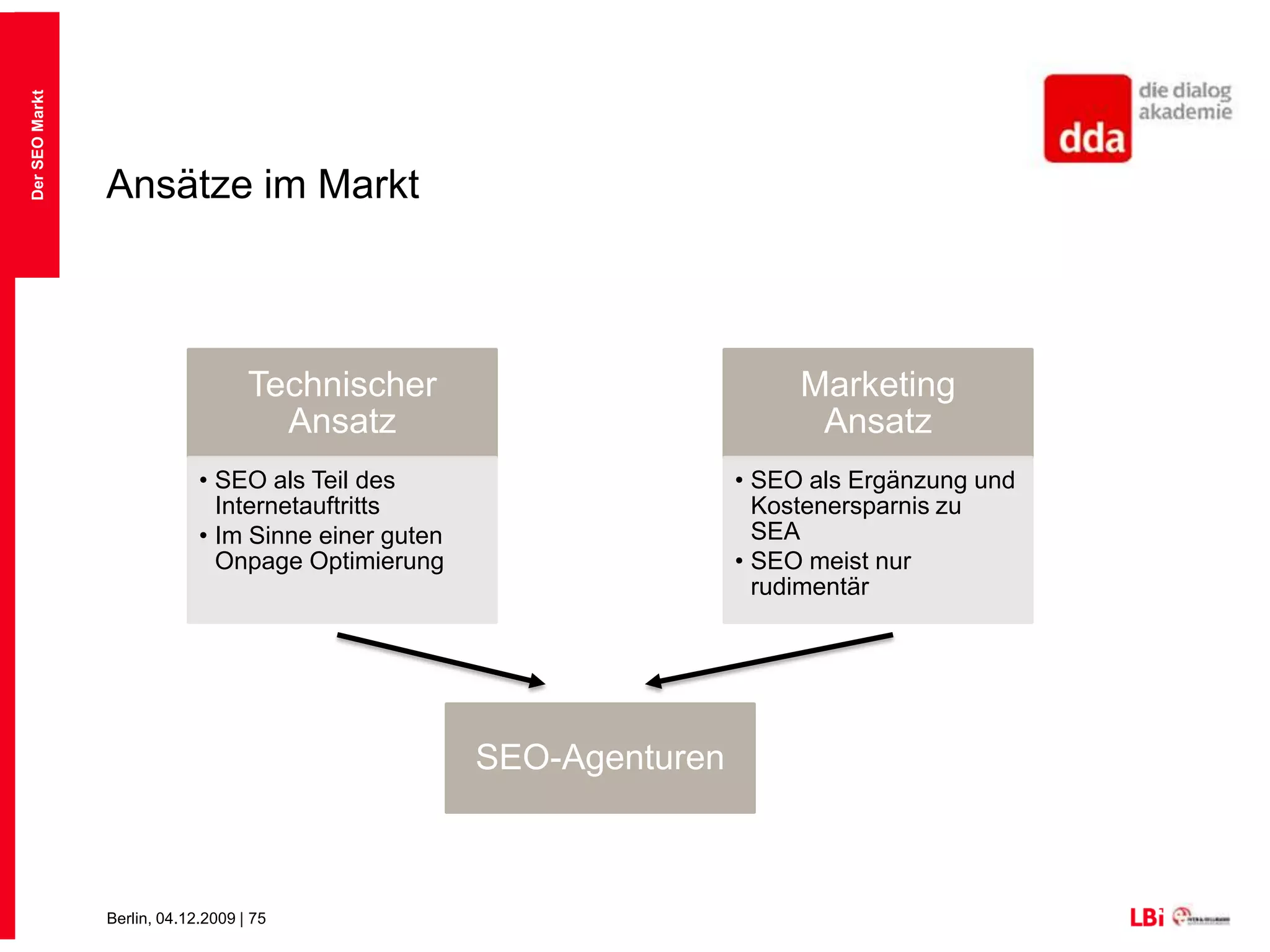 Der SEO Markt6. Der SEO Markt