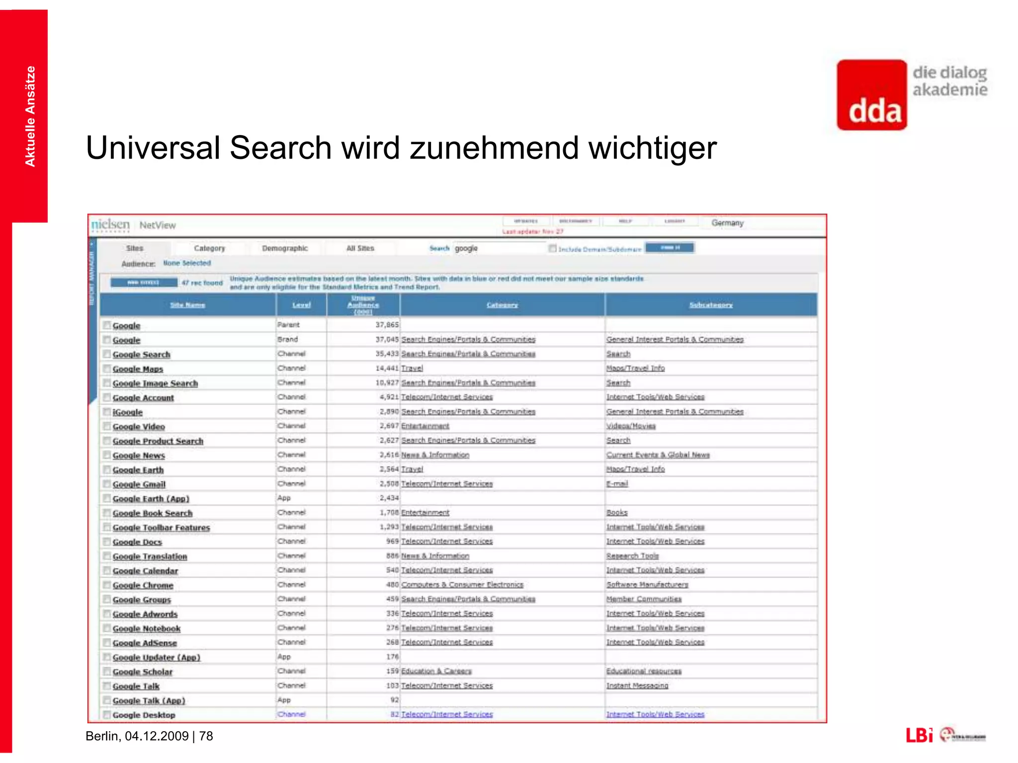 Aktuelle Ansätze7. Aktuelle Ansätze