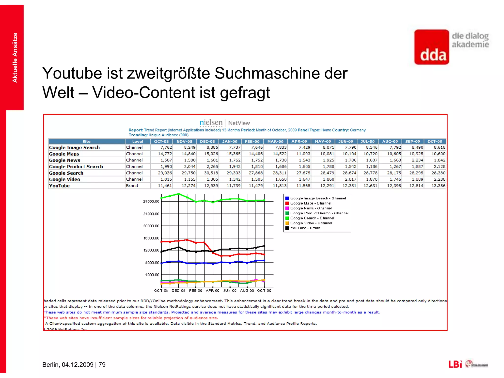 Universal Search wird zunehmend wichtigerAktuelle Ansätze