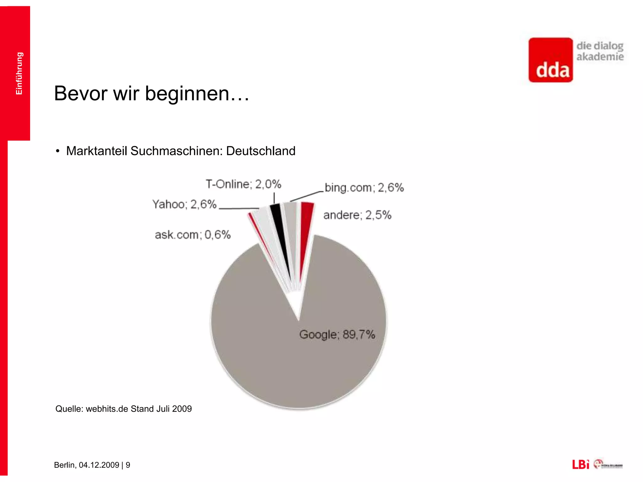 Die Bedeutung von SuchmaschinenEinführung
