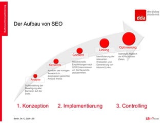 Suchmaschinenoptimierung3. Zusammenfassung SEO