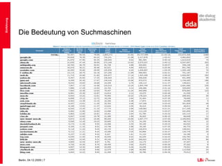  Umsetzungsweise in der Praxis verdeutlichenDie Bedeutung von SuchmaschinenEinführung