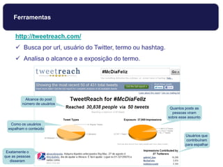 http://tweetreach.com/
 Busca por url, usuário do Twitter, termo ou hashtag.
 Analisa o alcance e a exposição do termo.
Alcance do post
número de usuários
Como os usuários
espalham o conteúdo
Quantos posts as
pessoas viram
sobre esse assunto
Usuários que
contribuíram
para espalhar
Exatamente o
que as pessoas
disseram
Ferramentas
 