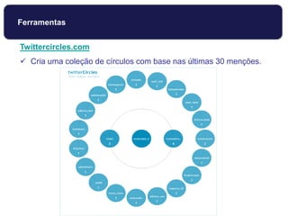 Twittercircles.com
 Cria uma coleção de círculos com base nas últimas 30 menções.
Ferramentas
 