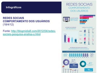 Infográficos
REDES SOCIAIS
COMPORTAMENTO DOS USUÁRIOS
(18/4/12)
Fonte: http://blogmidia8.com/2012/04/redes-
sociais-pesquisa-analisa-o.html
 