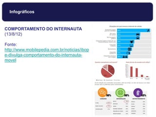 Infográficos
COMPORTAMENTO DO INTERNAUTA
(13/8/12)
Fonte:
http://www.mobilepedia.com.br/noticias/ibop
e-divulga-comportamento-do-internauta-
movel
 