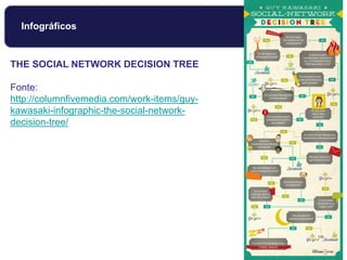 Infográficos
THE SOCIAL NETWORK DECISION TREE
Fonte:
http://columnfivemedia.com/work-items/guy-
kawasaki-infographic-the-social-network-
decision-tree/
 