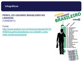 Infográficos
PERFIL DO USUÁRIO BRASILEIRO NO
LINKEDIN
(12/09/2011)
Fonte:
http://www.duplod.com.br/home/conteudo/3214/
4352/Usuarios-brasileiros-no-Linkedin--uma-
rede-social-empresarial
 