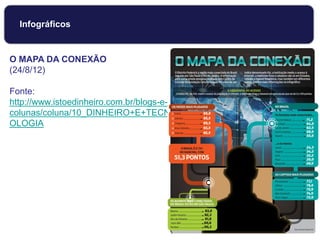 Infográficos
O MAPA DA CONEXÃO
(24/8/12)
Fonte:
http://www.istoedinheiro.com.br/blogs-e-
colunas/coluna/10_DINHEIRO+E+TECN
OLOGIA
 