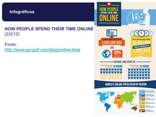 Infográficos
HOW PEOPLE SPEND THEIR TIME ONLINE
(2/2/12)
Fonte:
http://www.go-gulf.com/blog/online-time
 
