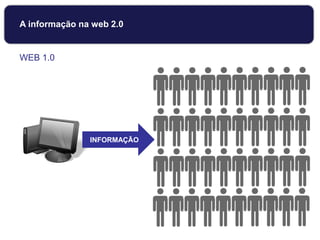 INFORMAÇÃO
A informação na web 2.0
WEB 1.0
 