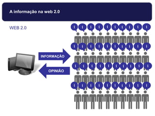 i i i i i i i i i
i
i i i i i i i i i
i
i i i i i i i i i
i
i i i i i i i i i
i
OPINIÃO
INFORMAÇÃO
A informação na web 2.0
WEB 2.0
 