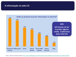 Onde as pessoas buscam informação na internet?
Fonte: Internet no Brasil em 2010. http://www.webdialogos.com/2010/cibercultura/infografico-uso-da-internet-no-brasil-em-2010/
60%
afirmaram já ter
trocado alguma
mídia tradicional
pela internet
A informação na web 2.0
 