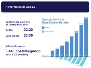 Confirmação da morte
de Osama Bin Laden
Twitter 22:30
Casa Branca 23:30
Volume de tweets:
3.440 posts/segundo
(pico 5.100 tweets/s)
A informação na web 2.0
 