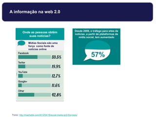 Desde 2009, o tráfego para sites de
notícias ,a partir de plataformas de
mídia social, tem aumentado
57%
Fonte: http://mashable.com/2012/04/18/social-media-and-the-news/
Mídias Sociais são uma
força como fonte de
notícias online
Onde as pessoas obtêm
suas notícias?
A informação na web 2.0
 