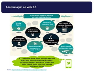 8 notícias que ganharam destaque
por meio das Mídias Sociais
Revolta
Egípcia
Anúncio do
Casamento Real
Hillary Clinton não
estará em um 2°
mandato de Obama
Ataque e morte
de Osama Bin Laden
Newt Gingrich na
corrida p/ presidente
dos EUA
Acidente aéreo
do Rio Hudson
Manifestantes
mortos no Bahrain Morte de
Whitney Houston
A 1 ª pessoa a twittar sobre o ataque a Osama
Bin Laden foi um vizinho que reclamava
do barulho da porta ao lado no Twitter, sem
saber, twittou sobre uma das maiores
notícias da década
Fonte: http://mashable.com/2012/04/18/social-media-and-the-news/
A informação na web 2.0
 