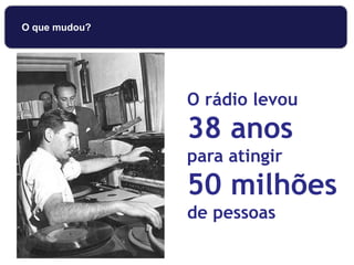 O rádio levou
38 anos
para atingir
50 milhões
de pessoas
O que mudou?
 